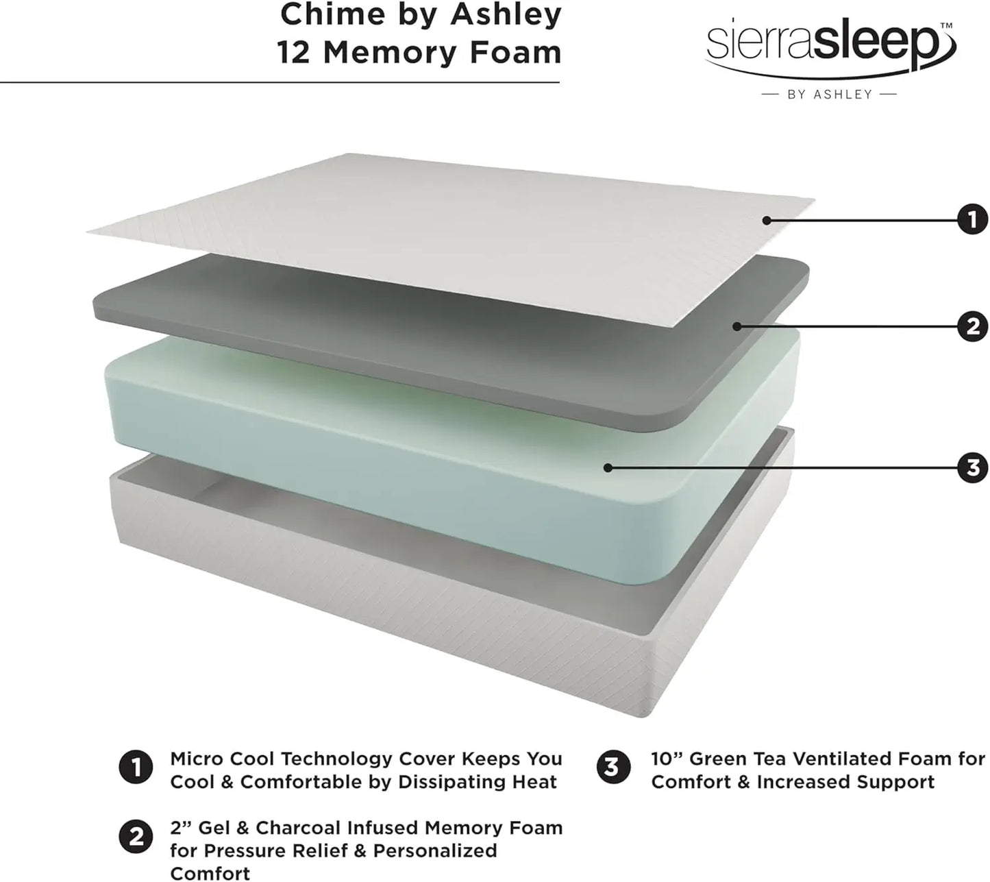 Memory Foam Mattress with Green Tea & Charcoal Gel