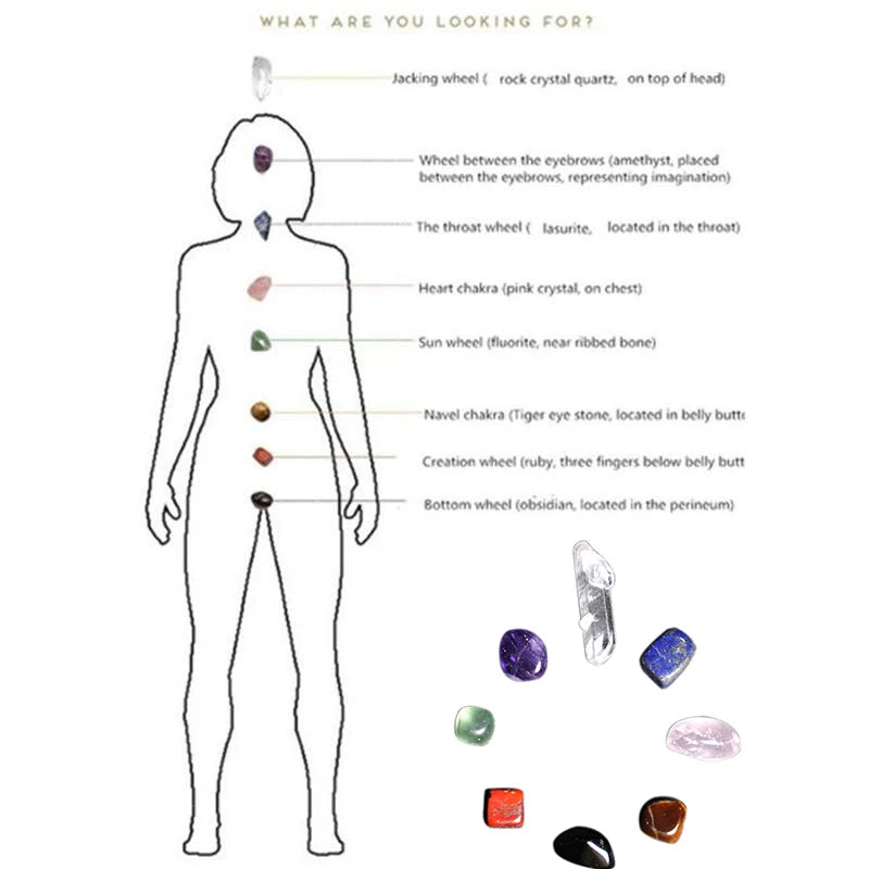 7 Chakra Stones Set: Polished Stone Balance Kit W/ Carry Pouch