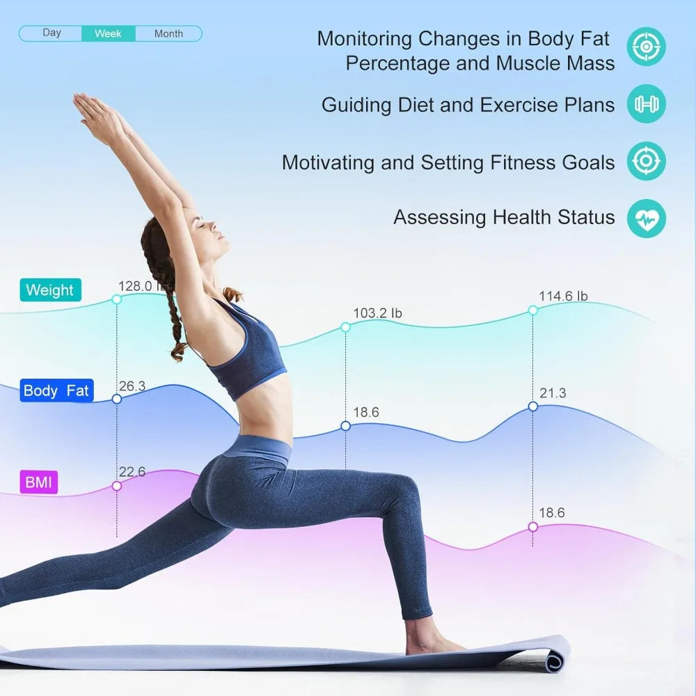 Scale for Body Weight and Fat Percentage